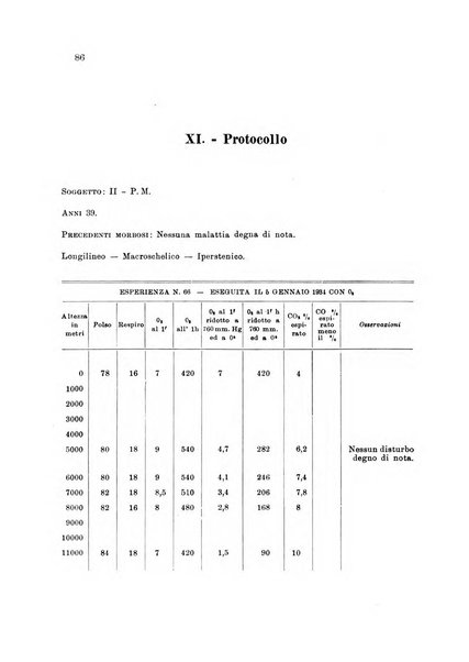 Rivista di medicina aeronautica