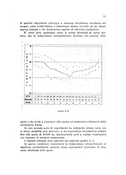 Rivista di medicina aeronautica