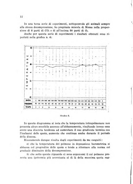 Rivista di medicina aeronautica