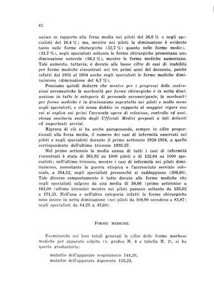 Rivista di medicina aeronautica