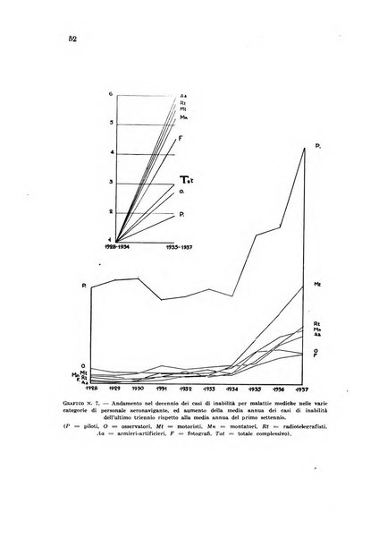 Rivista di medicina aeronautica