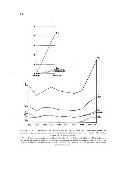 Rivista di medicina aeronautica