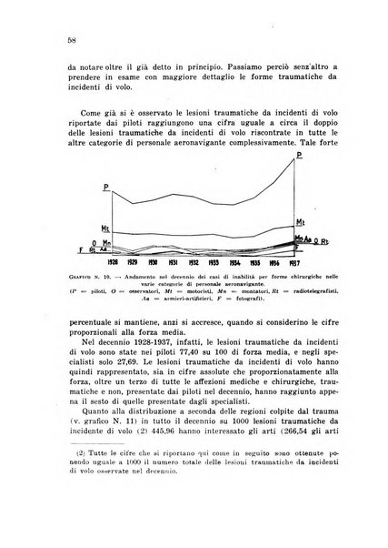 Rivista di medicina aeronautica