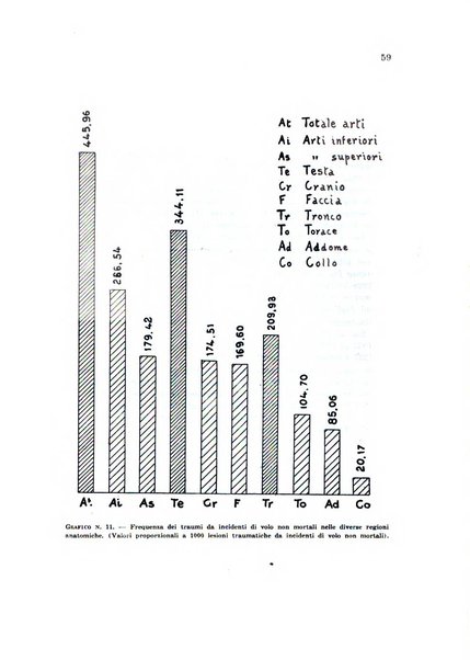 Rivista di medicina aeronautica