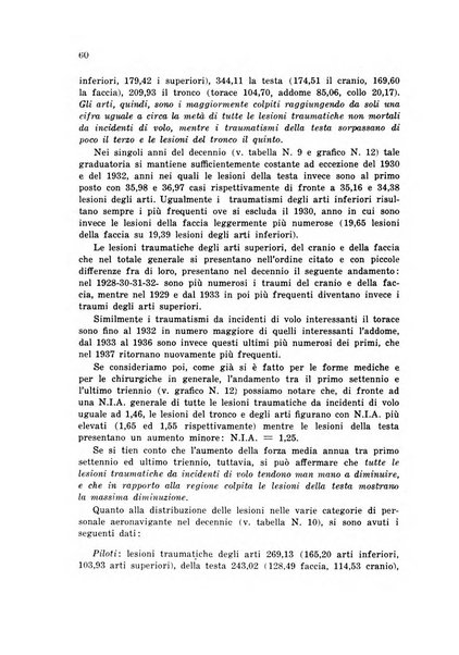 Rivista di medicina aeronautica