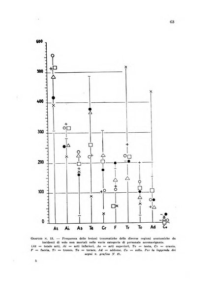 Rivista di medicina aeronautica