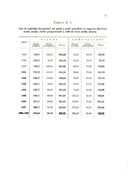 Rivista di medicina aeronautica