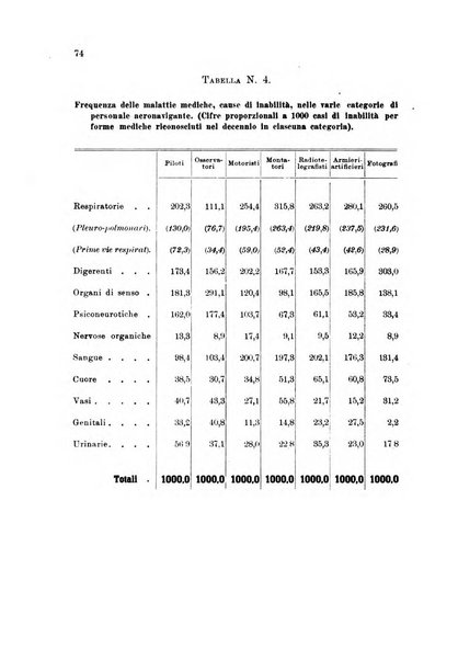 Rivista di medicina aeronautica