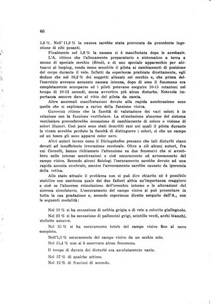 Rivista di medicina aeronautica