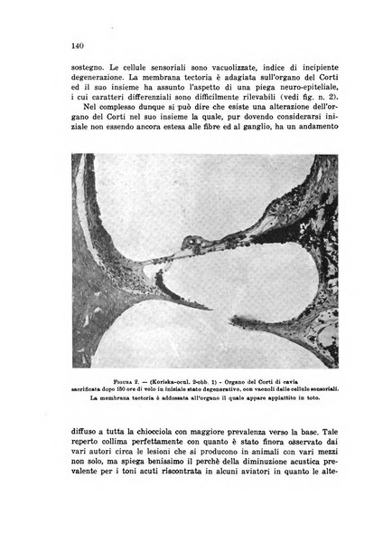 Rivista di medicina aeronautica