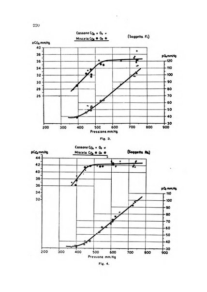 Rivista di medicina aeronautica