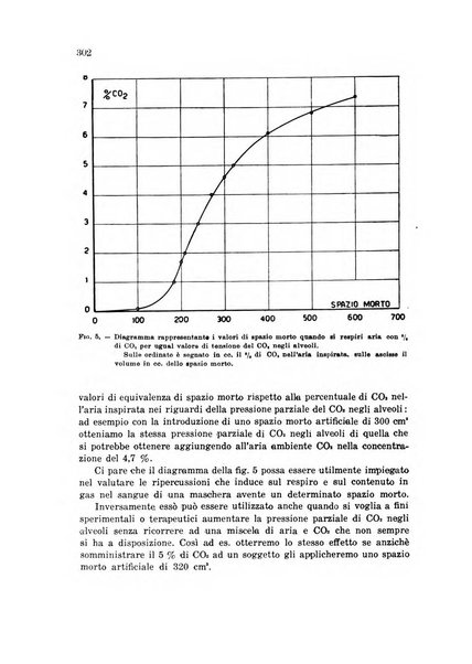 Rivista di medicina aeronautica