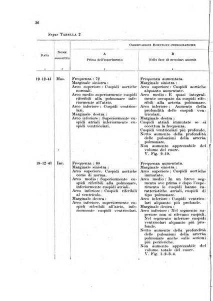 Rivista di medicina aeronautica