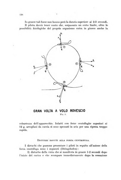 Rivista di medicina aeronautica