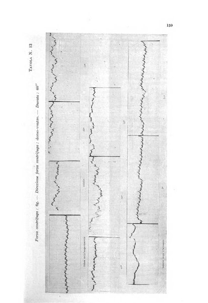 Rivista di medicina aeronautica