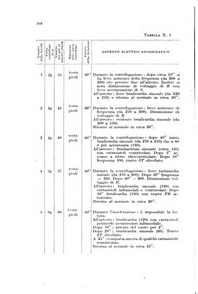 Rivista di medicina aeronautica