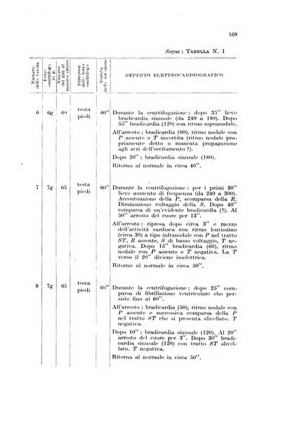 Rivista di medicina aeronautica