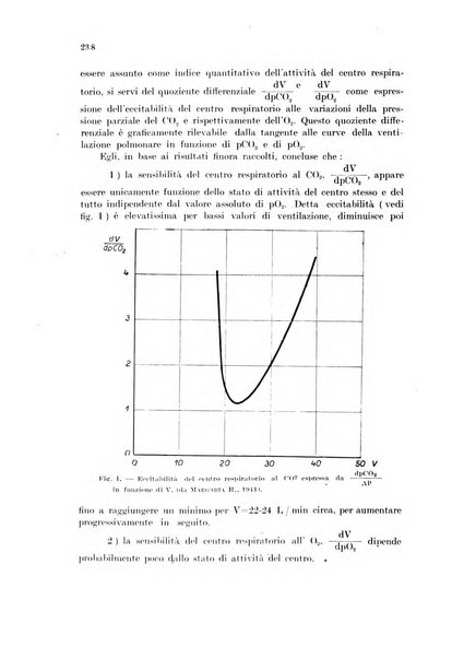 Rivista di medicina aeronautica