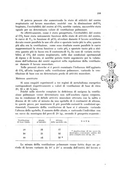 Rivista di medicina aeronautica