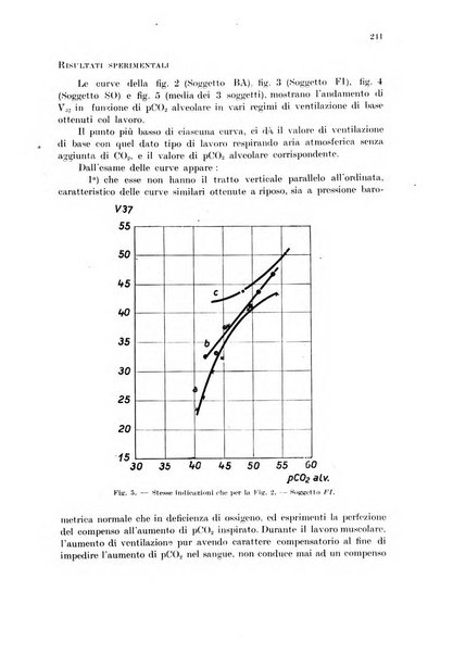 Rivista di medicina aeronautica