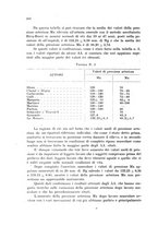 giornale/TO00215873/1942/unico/00000310