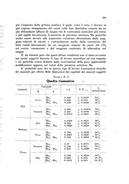 Rivista di medicina aeronautica