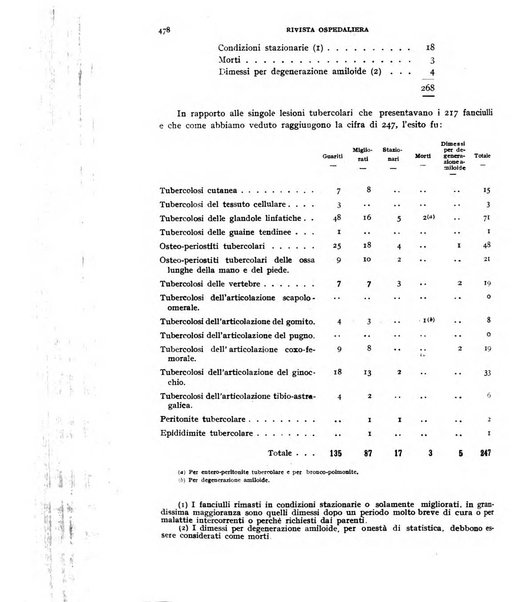 Rivista ospedaliera giornale di medicina e chirurgia