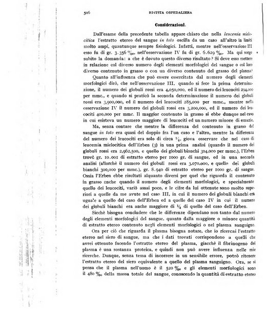 Rivista ospedaliera giornale di medicina e chirurgia