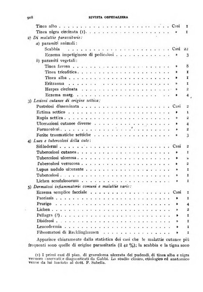 Rivista ospedaliera giornale di medicina e chirurgia