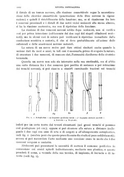 Rivista ospedaliera giornale di medicina e chirurgia