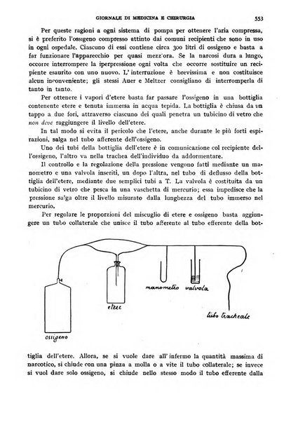 Rivista ospedaliera giornale di medicina e chirurgia