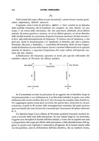 Rivista ospedaliera giornale di medicina e chirurgia