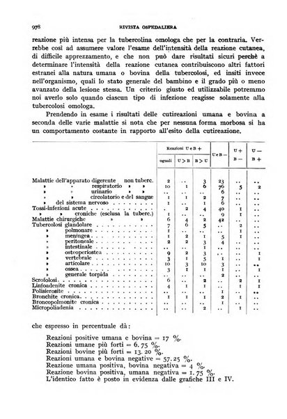 Rivista ospedaliera giornale di medicina e chirurgia