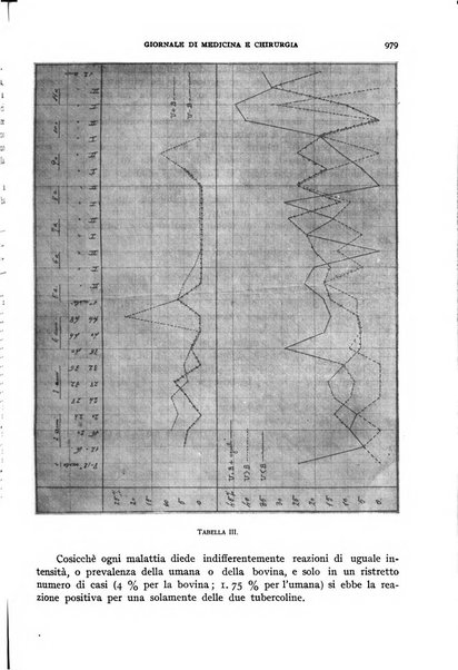 Rivista ospedaliera giornale di medicina e chirurgia