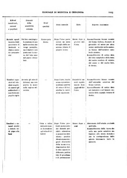 Rivista ospedaliera giornale di medicina e chirurgia