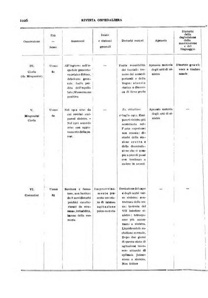 Rivista ospedaliera giornale di medicina e chirurgia