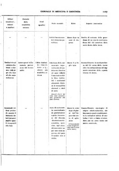 Rivista ospedaliera giornale di medicina e chirurgia