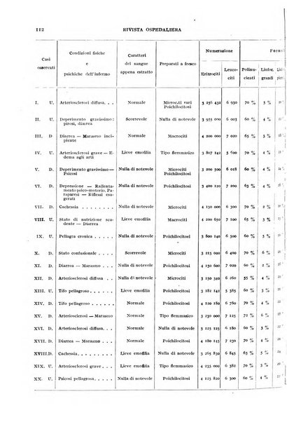 Rivista ospedaliera giornale di medicina e chirurgia