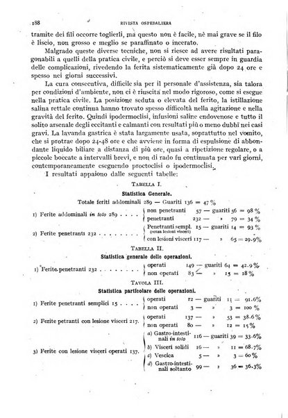 Rivista ospedaliera giornale di medicina e chirurgia