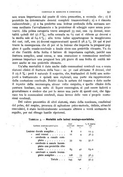 Rivista ospedaliera giornale di medicina e chirurgia