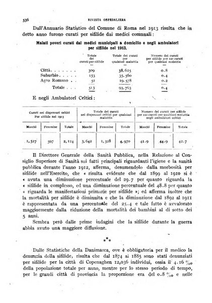 Rivista ospedaliera giornale di medicina e chirurgia