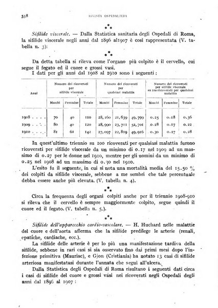 Rivista ospedaliera giornale di medicina e chirurgia