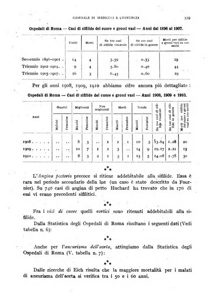 Rivista ospedaliera giornale di medicina e chirurgia