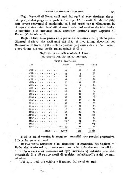 Rivista ospedaliera giornale di medicina e chirurgia