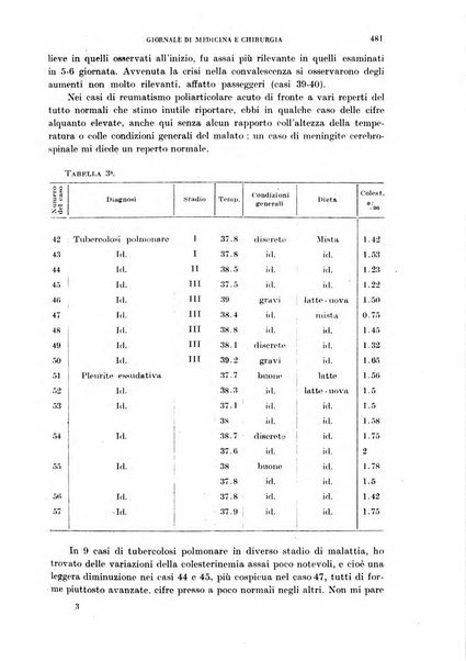 Rivista ospedaliera giornale di medicina e chirurgia