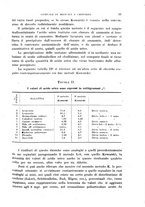 giornale/TO00215878/1921/unico/00000059