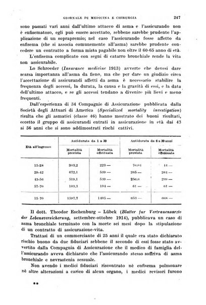 Rivista ospedaliera giornale di medicina e chirurgia