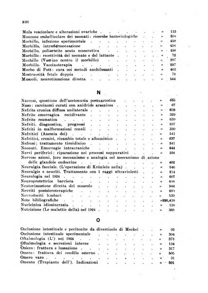 Rivista ospedaliera giornale di medicina e chirurgia