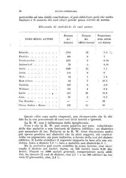 Rivista ospedaliera giornale di medicina e chirurgia