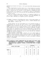 giornale/TO00215878/1931/unico/00000110